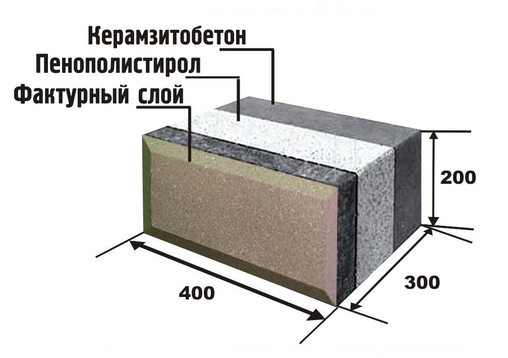 Теплостен Дома из теплостена