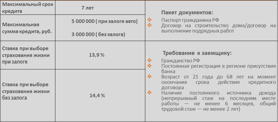 kredit_na_stroitelstvo_jpg (71 Кб.) kredit_na_stroitelstvo_jpg (71 Кб.)